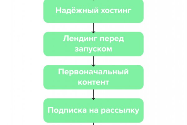 Кракен сайт в тор браузере